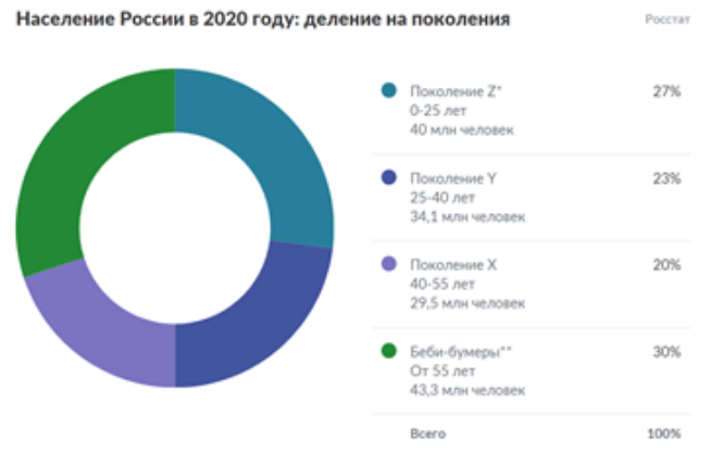 Поколение Z какое оно? - Granat Agency - Интернет маркетинг